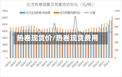 热卷现货价/热卷现货费用