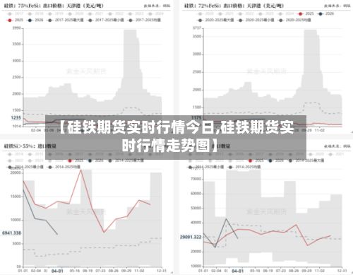 【硅铁期货实时行情今日,硅铁期货实时行情走势图】