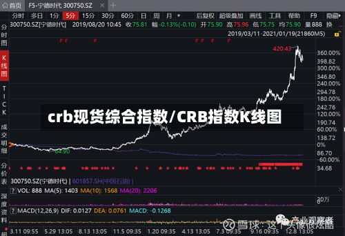 crb现货综合指数/CRB指数K线图