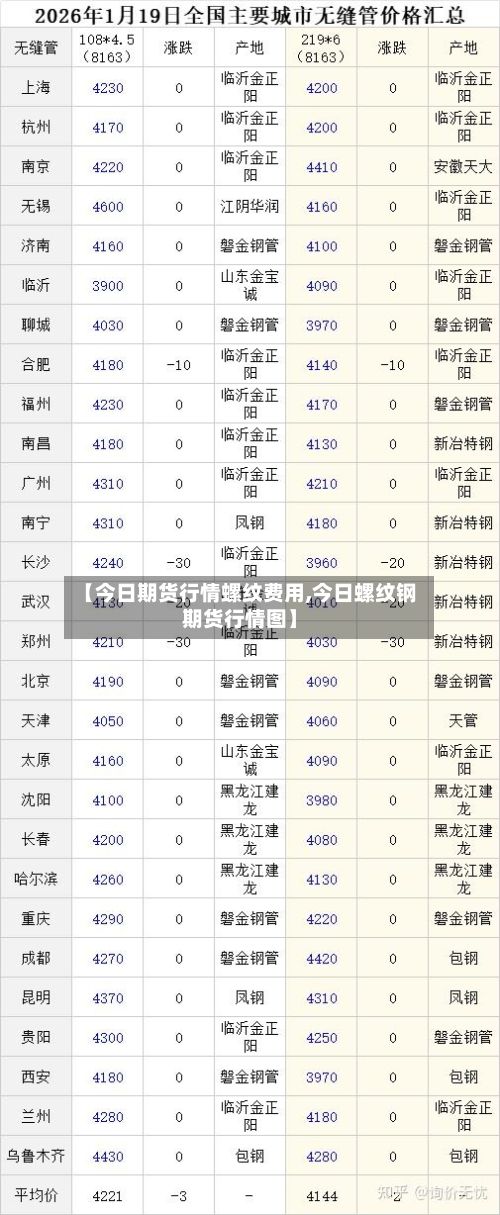 【今日期货行情螺纹费用,今日螺纹钢期货行情图】-第2张图片
