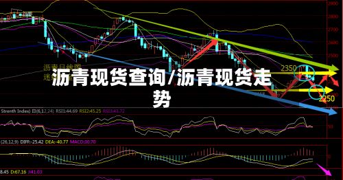 沥青现货查询/沥青现货走势
