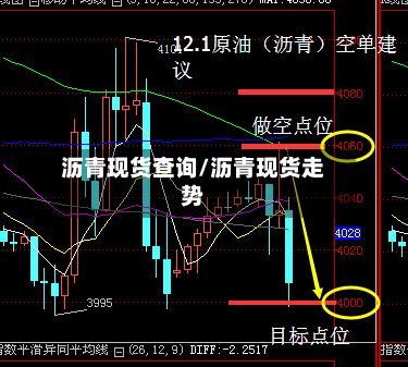 沥青现货查询/沥青现货走势-第2张图片
