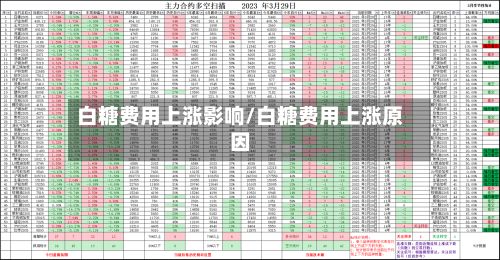 白糖费用上涨影响/白糖费用上涨原因-第2张图片