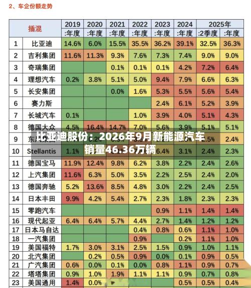 比亚迪股份：2026年9月新能源汽车销量46.36万辆-第2张图片