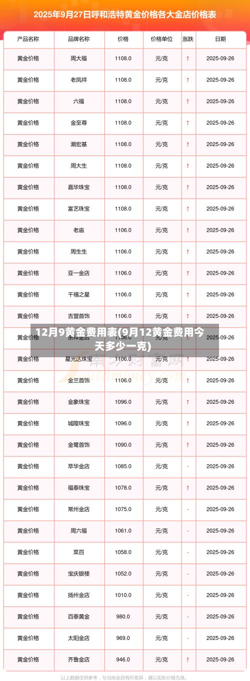 12月9黄金费用表(9月12黄金费用今天多少一克)