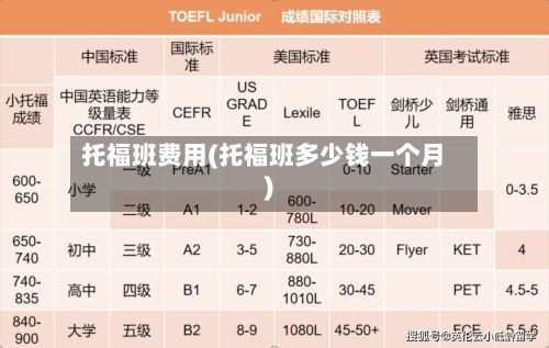 托福班费用(托福班多少钱一个月)-第2张图片