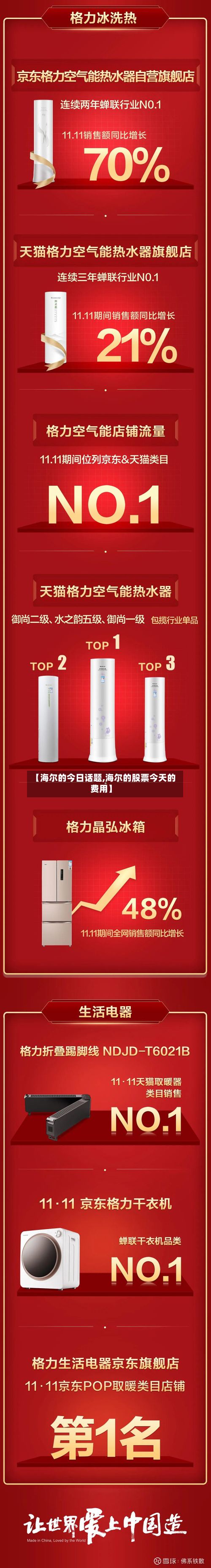 【海尔的今日话题,海尔的股票今天的费用】