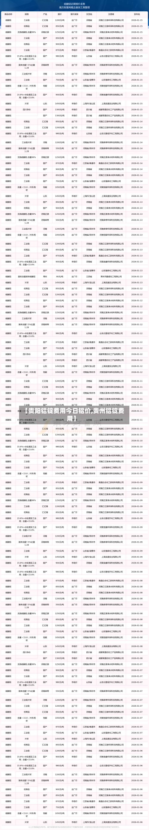 【贵阳铝锭费用今日铝价,贵州铝锭费用】