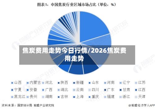 焦炭费用走势今日行情/2026焦炭费用走势