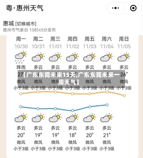 【广东东莞未来15天,广东东莞未来一周天气】