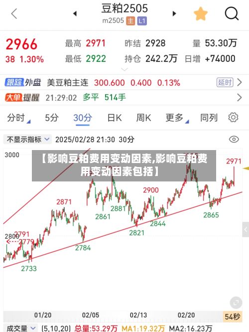 【影响豆粕费用变动因素,影响豆粕费用变动因素包括】