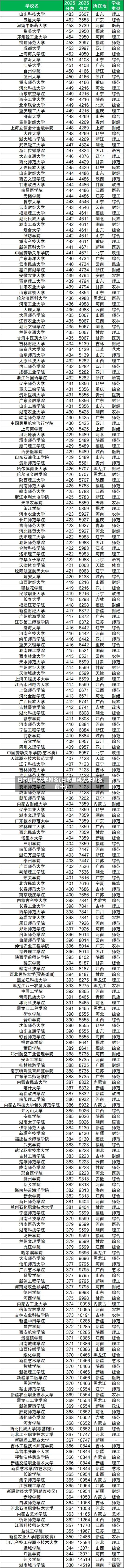 日本理科大学排名(日本理科大学排名前十)