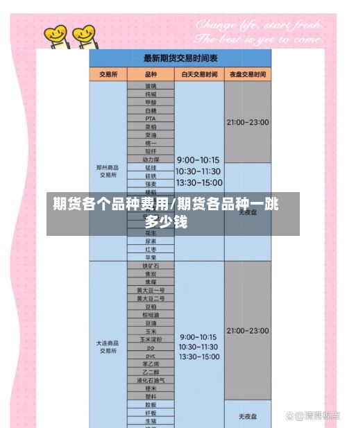 期货各个品种费用/期货各品种一跳多少钱