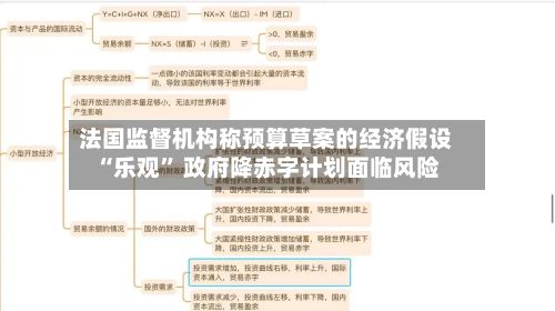 法国监督机构称预算草案的经济假设“乐观” 政府降赤字计划面临风险-第3张图片