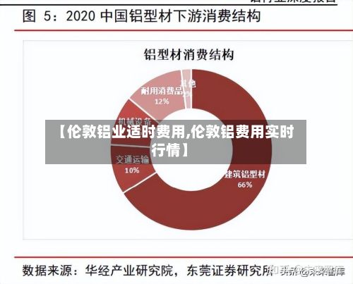 【伦敦铝业适时费用,伦敦铝费用实时行情】-第2张图片