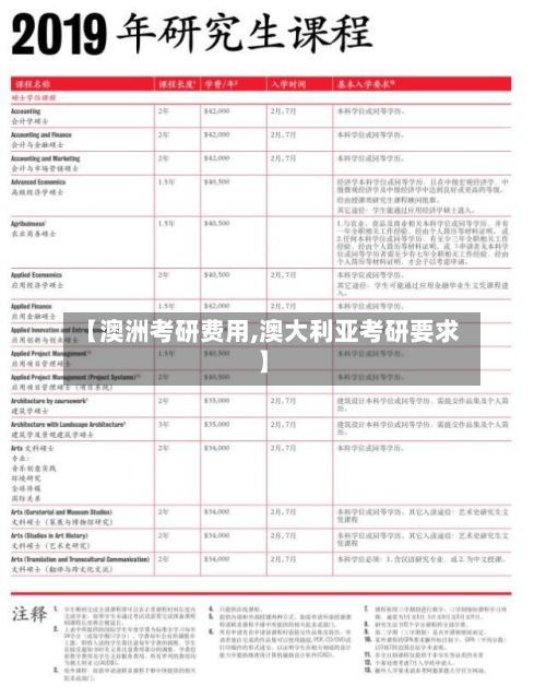 【澳洲考研费用,澳大利亚考研要求】-第3张图片