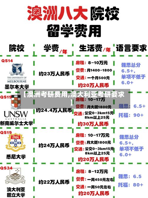 【澳洲考研费用,澳大利亚考研要求】