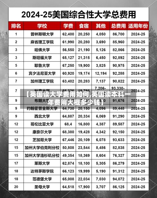 【英国读大学费用如何,英国读本科一年费用大概多少钱】-第2张图片