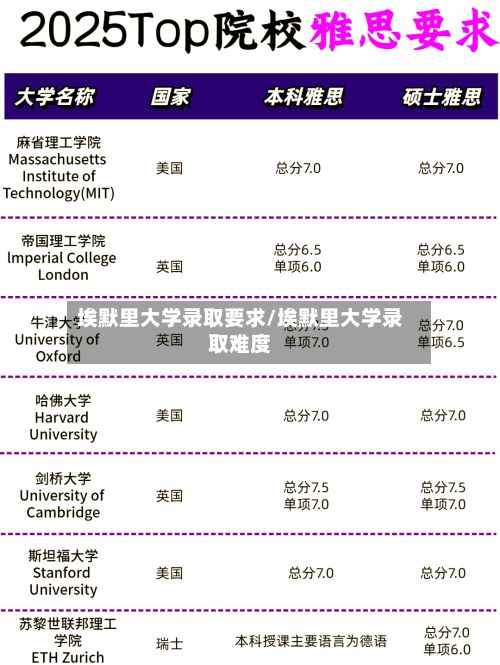 埃默里大学录取要求/埃默里大学录取难度