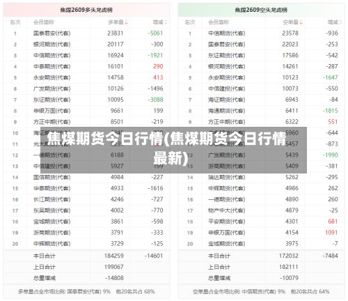 焦煤期货今日行情(焦煤期货今日行情最新)