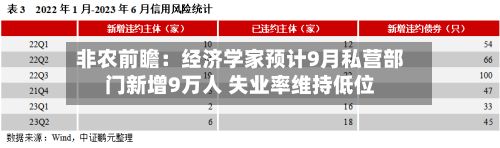 非农前瞻:经济学家预计9月私营部门新增9万人 失业率维持低位-第3张图片
