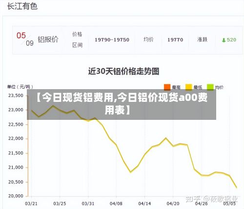 【今日现货铝费用,今日铝价现货a00费用表】