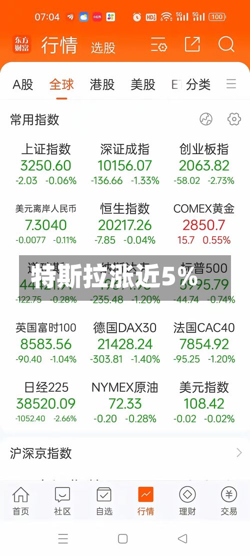 特斯拉涨近5%-第3张图片