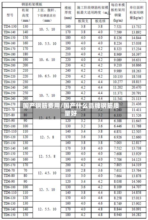 国产钢筋费用/国产什么品牌钢筋质量好-第2张图片