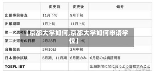 【京都大学如何,京都大学如何申请学位】-第2张图片