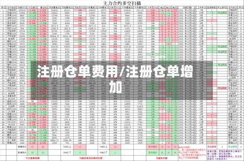 注册仓单费用/注册仓单增加