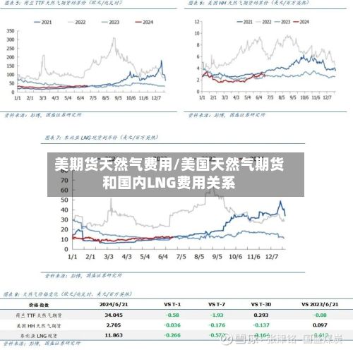 美期货天然气费用/美国天然气期货和国内LNG费用关系