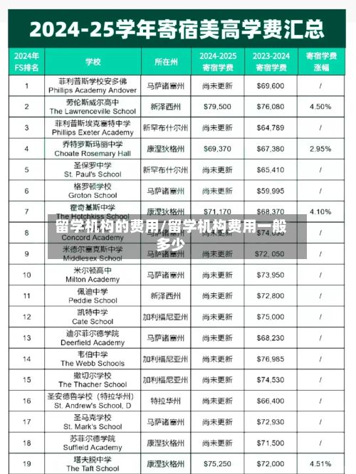 留学机构的费用/留学机构费用一般多少-第2张图片