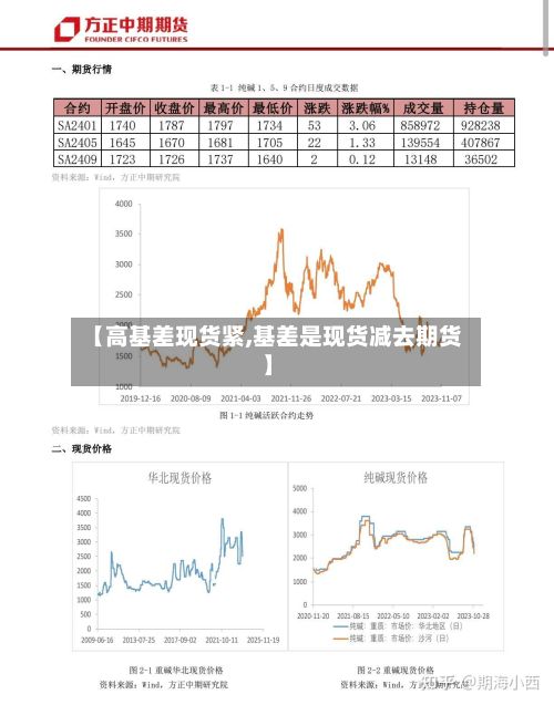 【高基差现货紧,基差是现货减去期货】-第3张图片