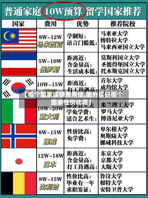 【哪个国家读研费用低,国外读研哪个国家性价比高】