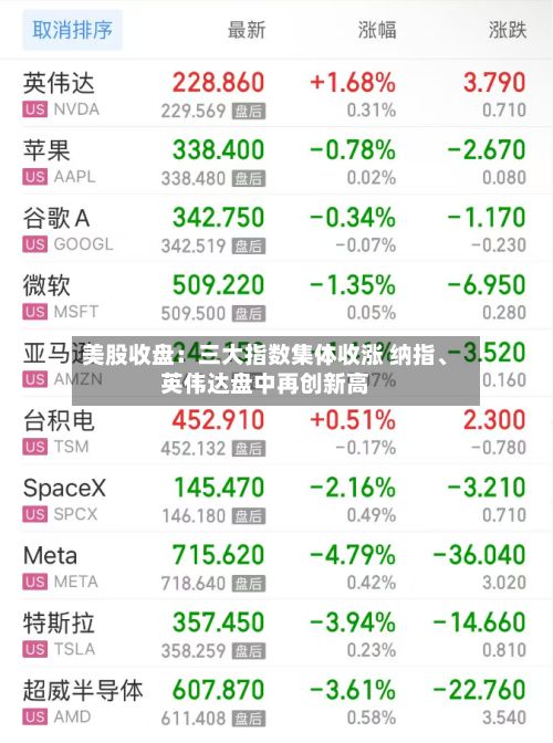 美股收盘：三大指数集体收涨 纳指、英伟达盘中再创新高-第2张图片