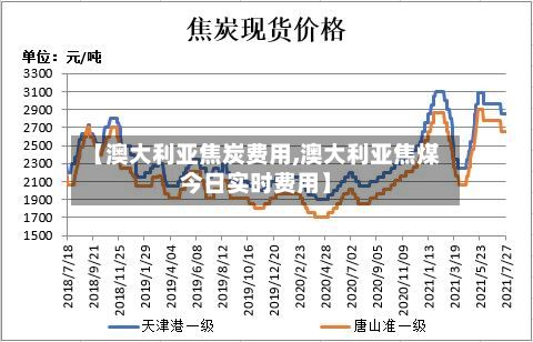 【澳大利亚焦炭费用,澳大利亚焦煤今日实时费用】-第2张图片