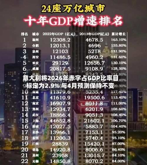 意大利将2026年赤字占GDP比率目标定为2.9% 与4月预测保持不变-第2张图片