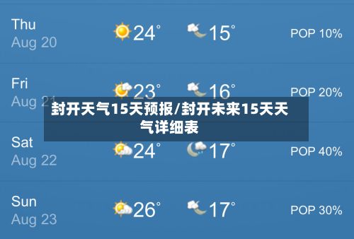 封开天气15天预报/封开未来15天天气详细表-第2张图片