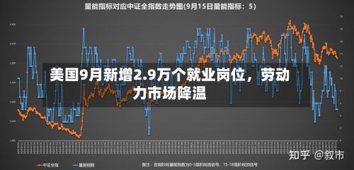 美国9月新增2.9万个就业岗位，劳动力市场降温-第2张图片