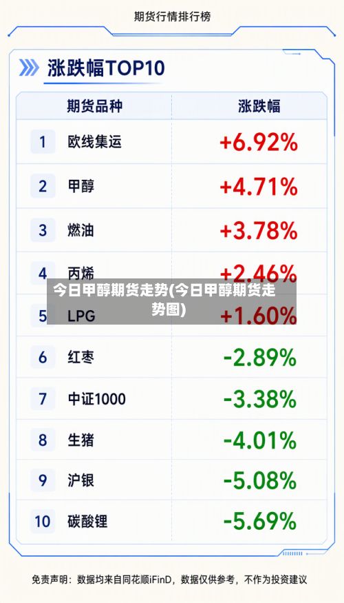 今日甲醇期货走势(今日甲醇期货走势图)