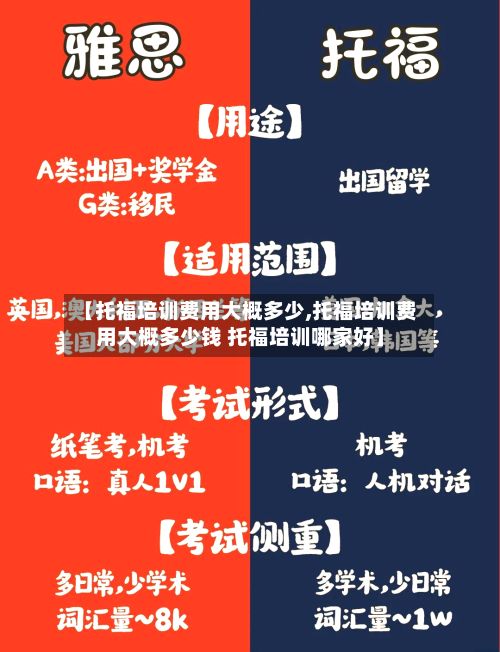 【托福培训费用大概多少,托福培训费用大概多少钱 托福培训哪家好】-第2张图片