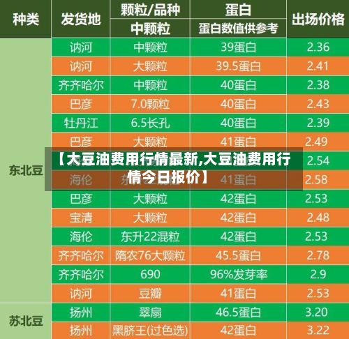 【大豆油费用行情最新,大豆油费用行情今日报价】