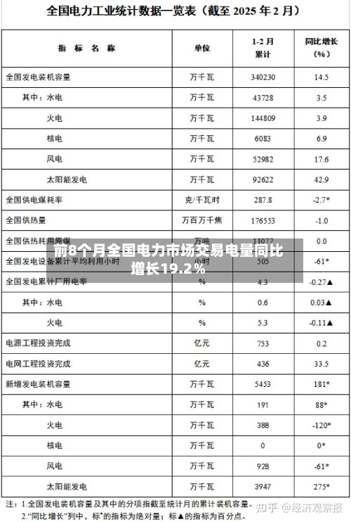前8个月全国电力市场交易电量同比增长19.2％-第3张图片