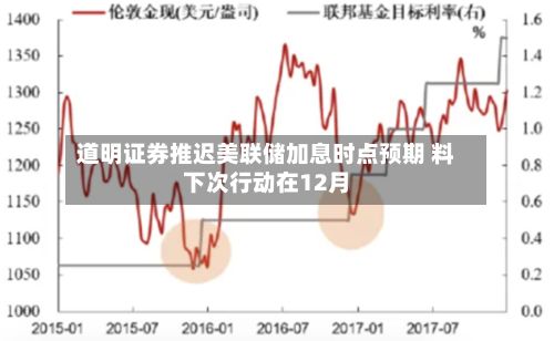 道明证券推迟美联储加息时点预期 料下次行动在12月