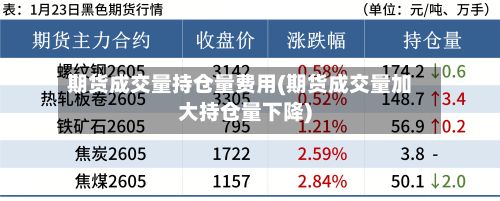 期货成交量持仓量费用(期货成交量加大持仓量下降)-第3张图片