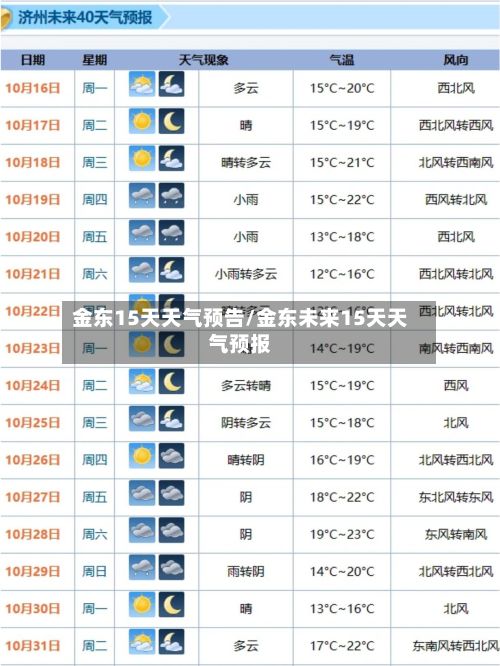 金东15天天气预告/金东未来15天天气预报-第2张图片