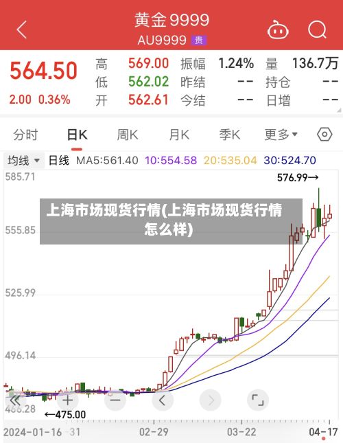 上海市场现货行情(上海市场现货行情怎么样)