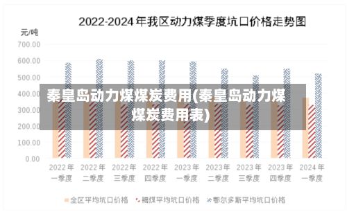 秦皇岛动力煤煤炭费用(秦皇岛动力煤煤炭费用表)-第2张图片