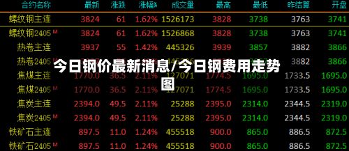 今日钢价最新消息/今日钢费用走势图