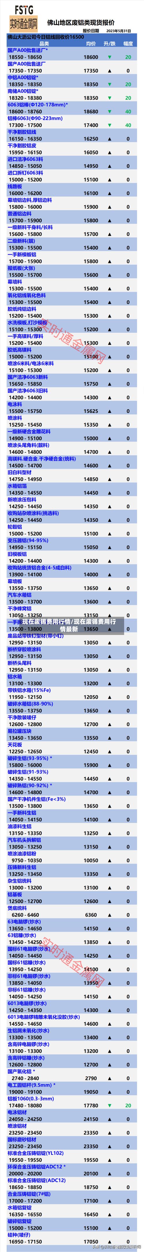 现在废锡费用行情/现在废锡费用行情最新